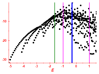Strength function log